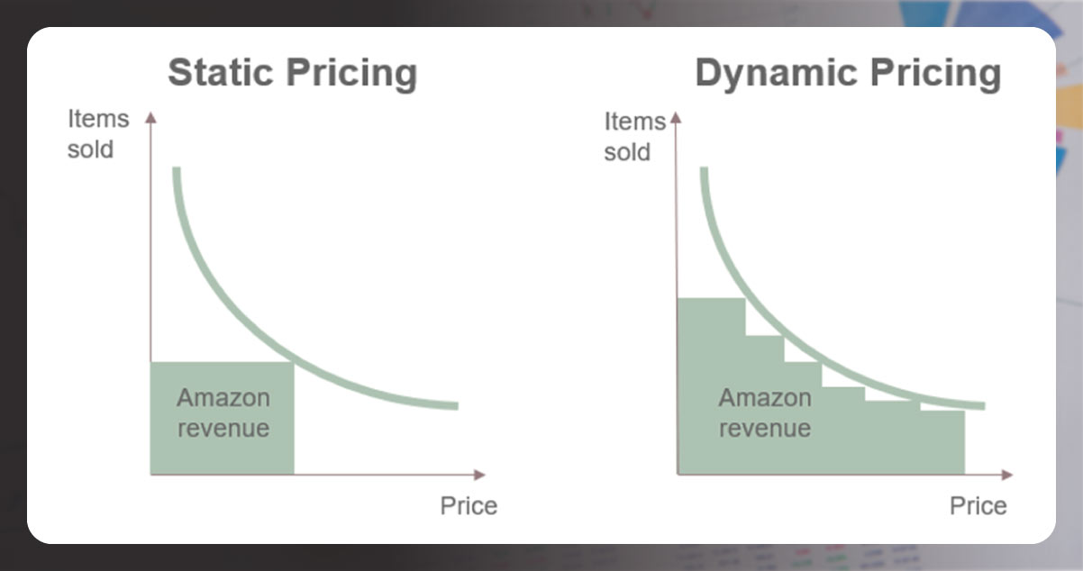 Dynamic-Price-Strategy.jpg